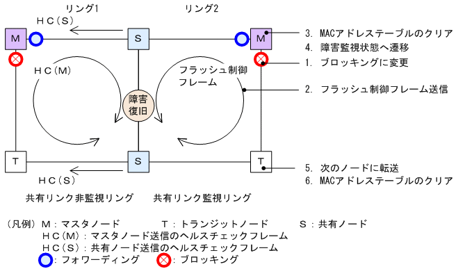 [図データ]