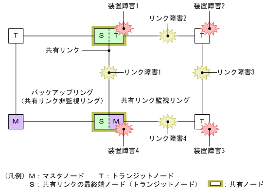 [図データ]