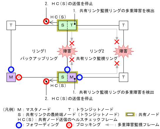 [図データ]