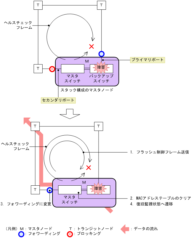 [図データ]