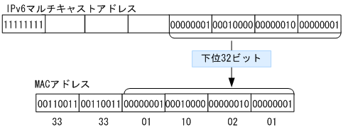 [図データ]