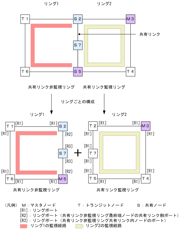 [図データ]