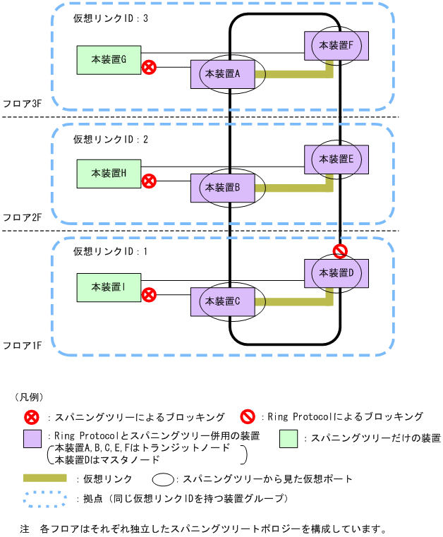 [図データ]