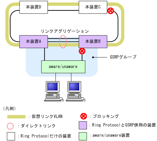 [図データ]