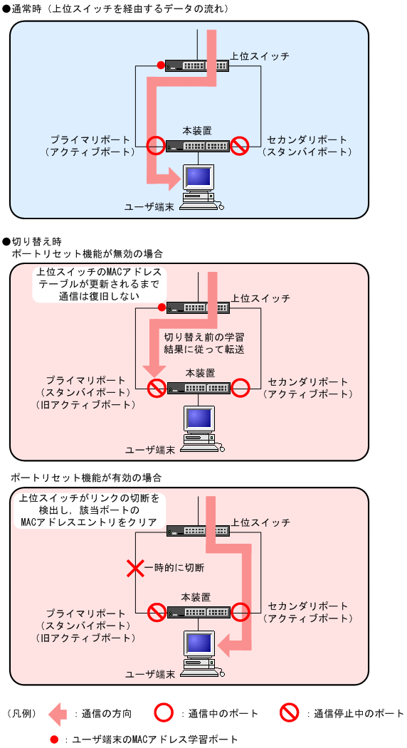 [図データ]