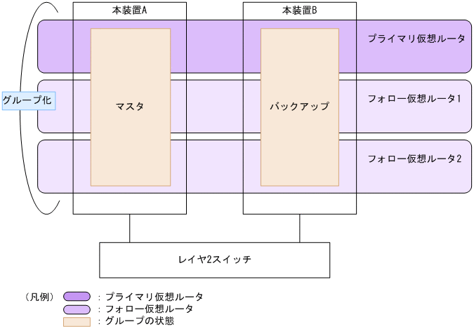 [図データ]