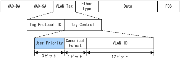 [図データ]