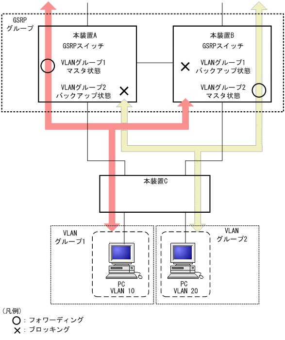 [図データ]