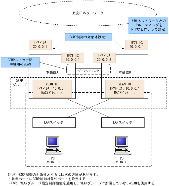 [図データ]