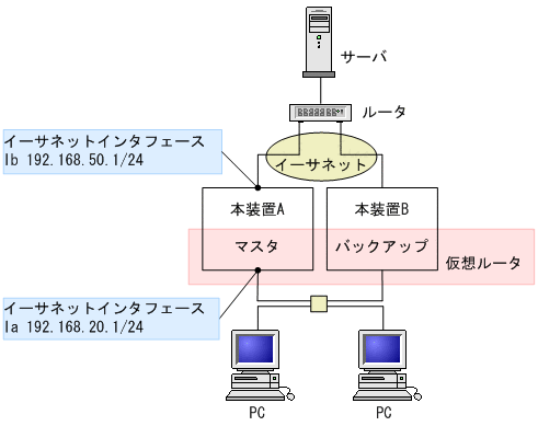 [図データ]