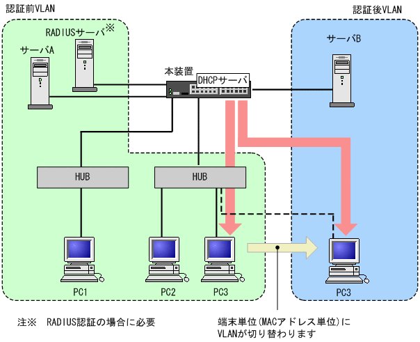 [図データ]