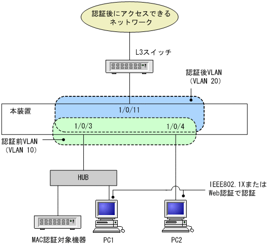 [図データ]