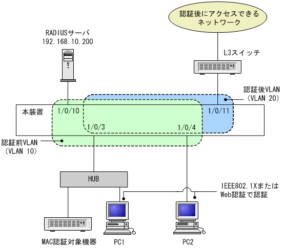 [図データ]