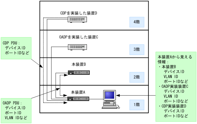 [図データ]