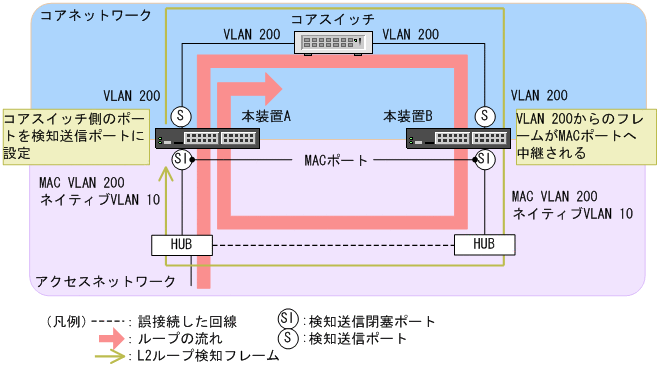 [図データ]