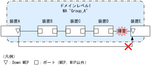 [図データ]