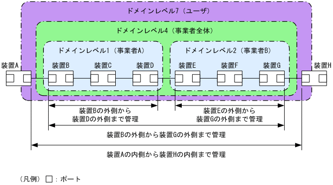 [図データ]