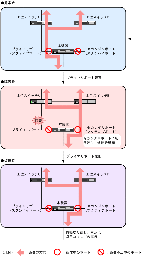 [図データ]