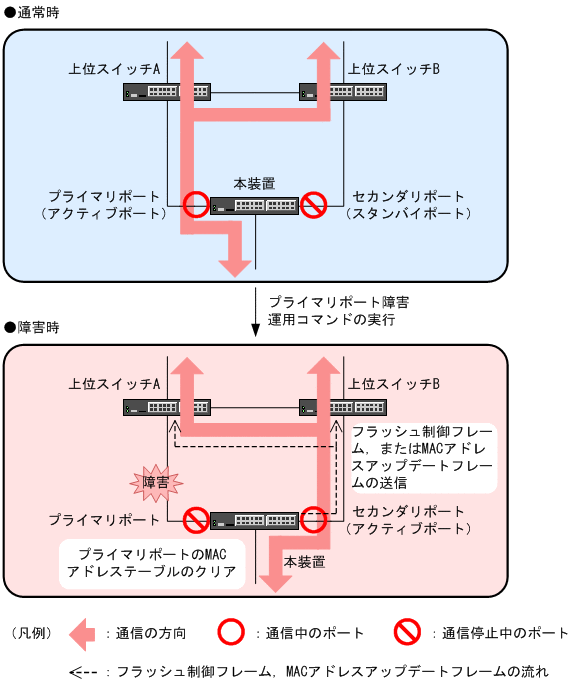 [図データ]