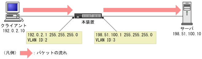 [図データ]