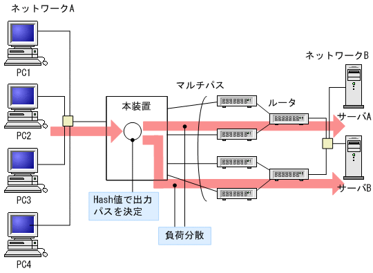 [図データ]