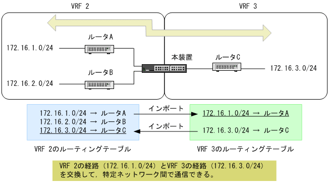 [図データ]