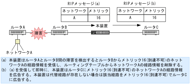 [図データ]