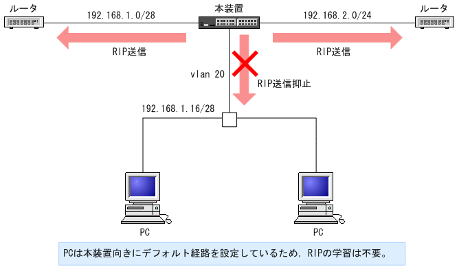 [図データ]