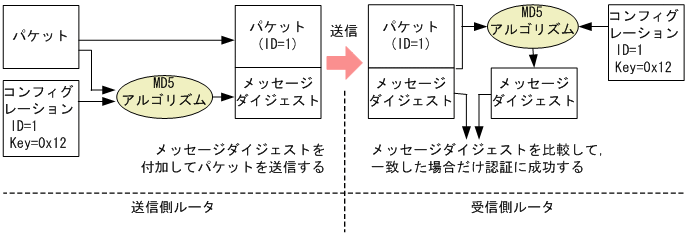 [図データ]