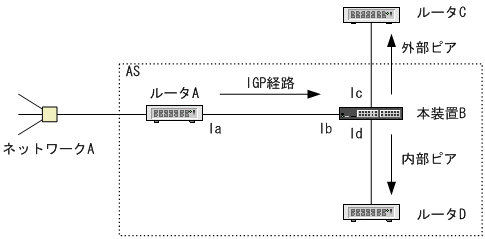 [図データ]