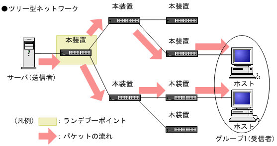 [図データ]