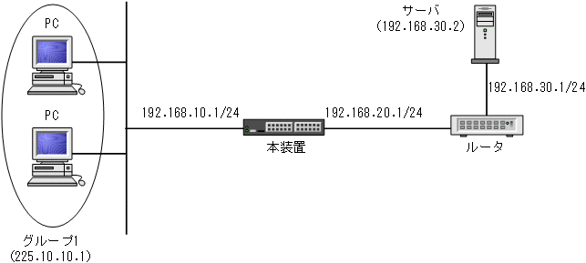 [図データ]