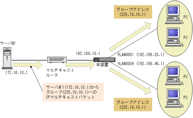 [図データ]