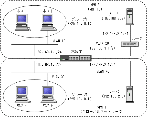 [図データ]