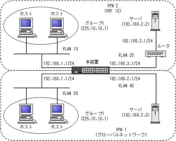 [図データ]