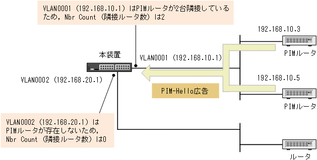 [図データ]