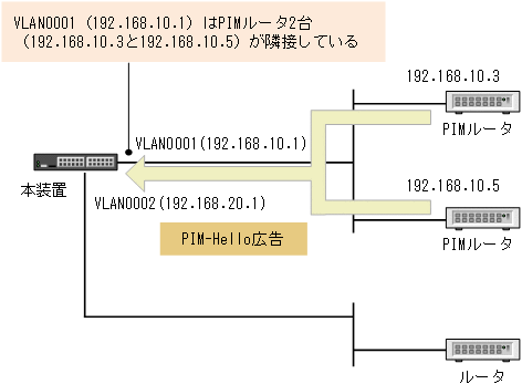 [図データ]