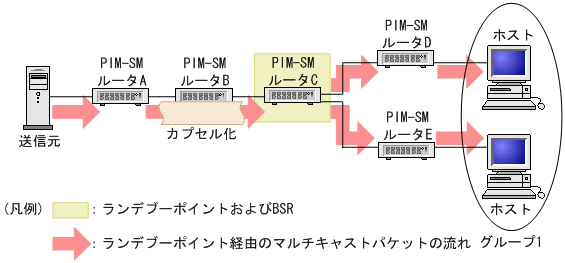 [図データ]