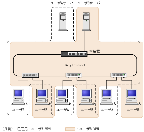 [図データ]