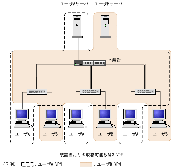 [図データ]