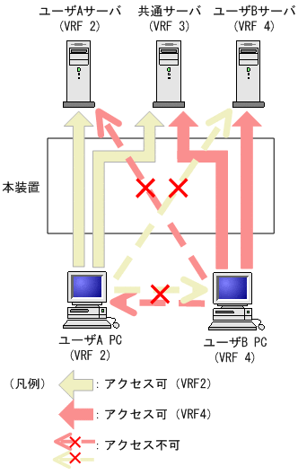 [図データ]