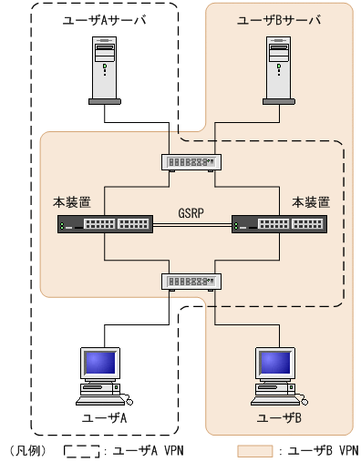 [図データ]