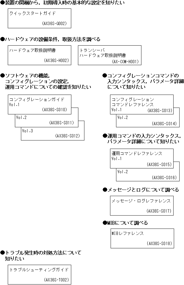 [図データ]