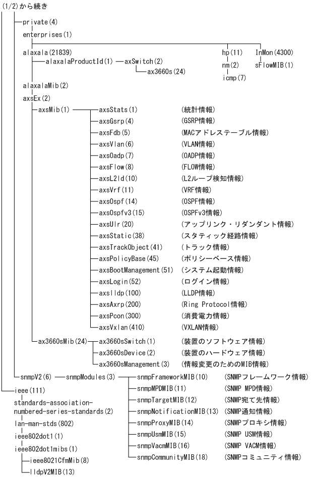 [図データ]