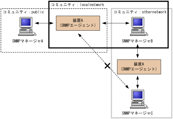 [}f[^]