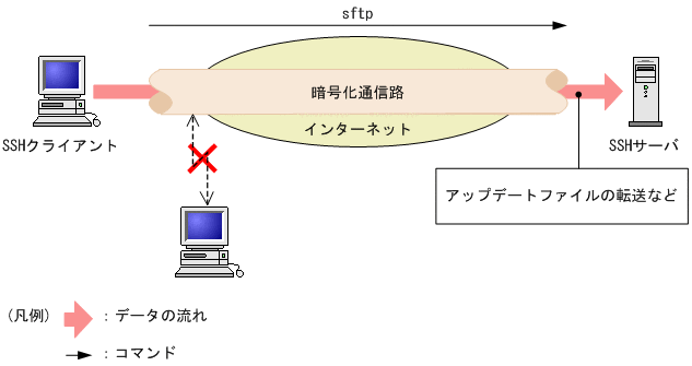 [}f[^]