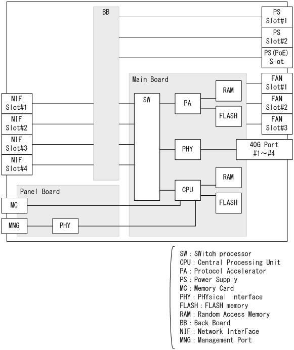 [図データ]