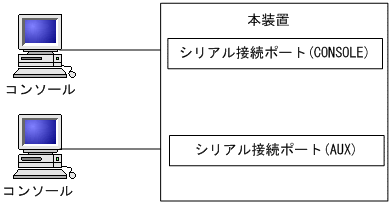 [図データ]