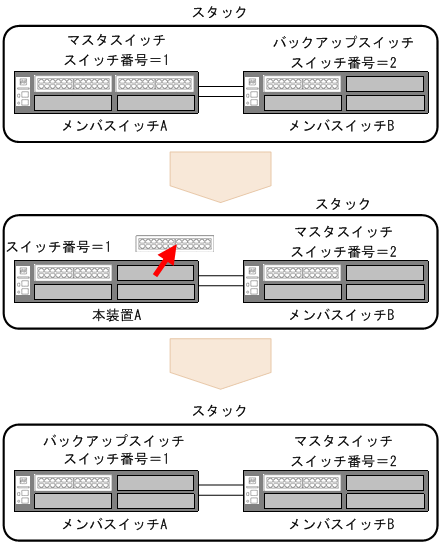 [図データ]