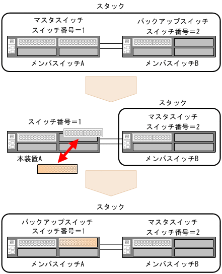 [図データ]